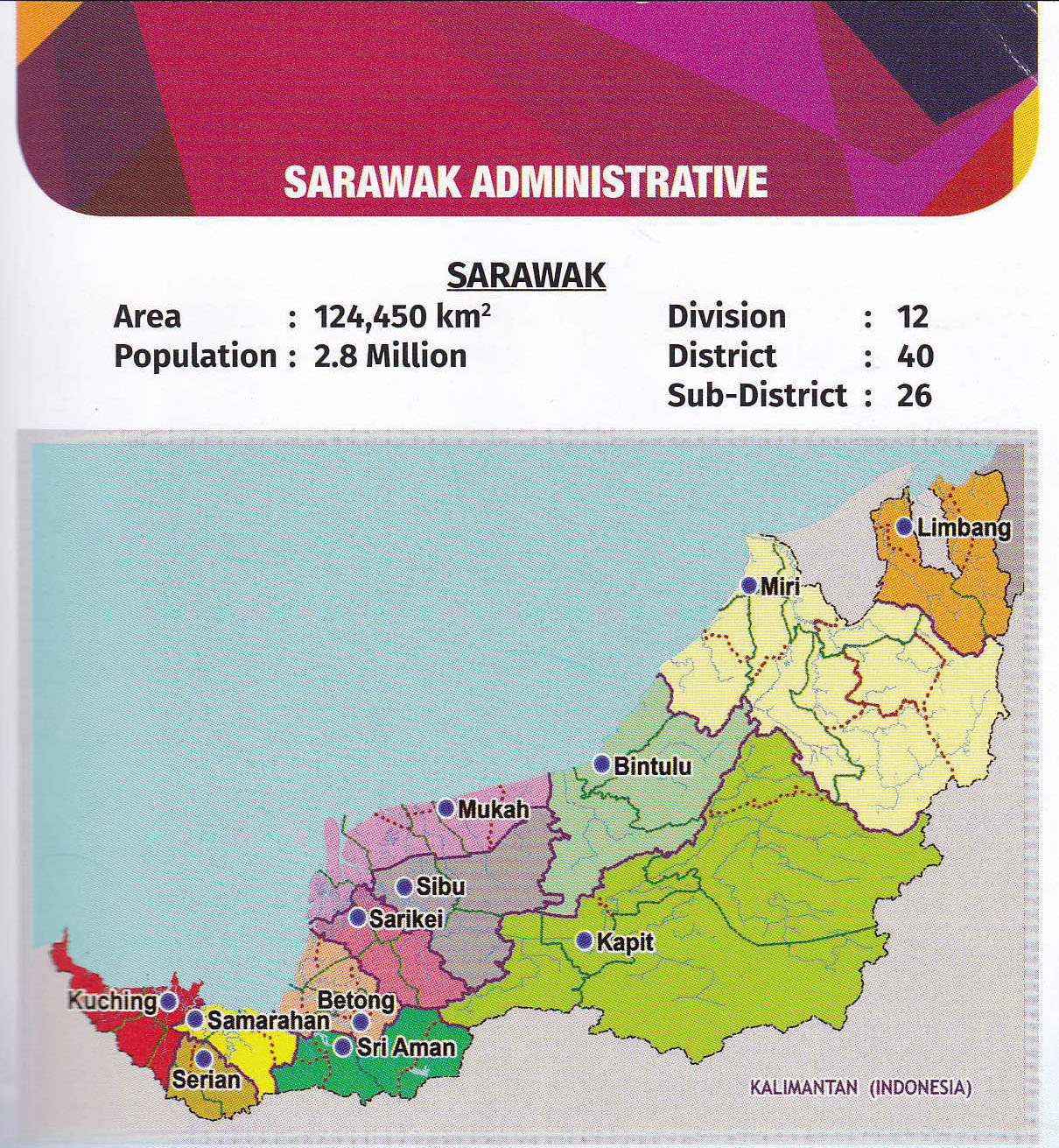 Sarawak population of