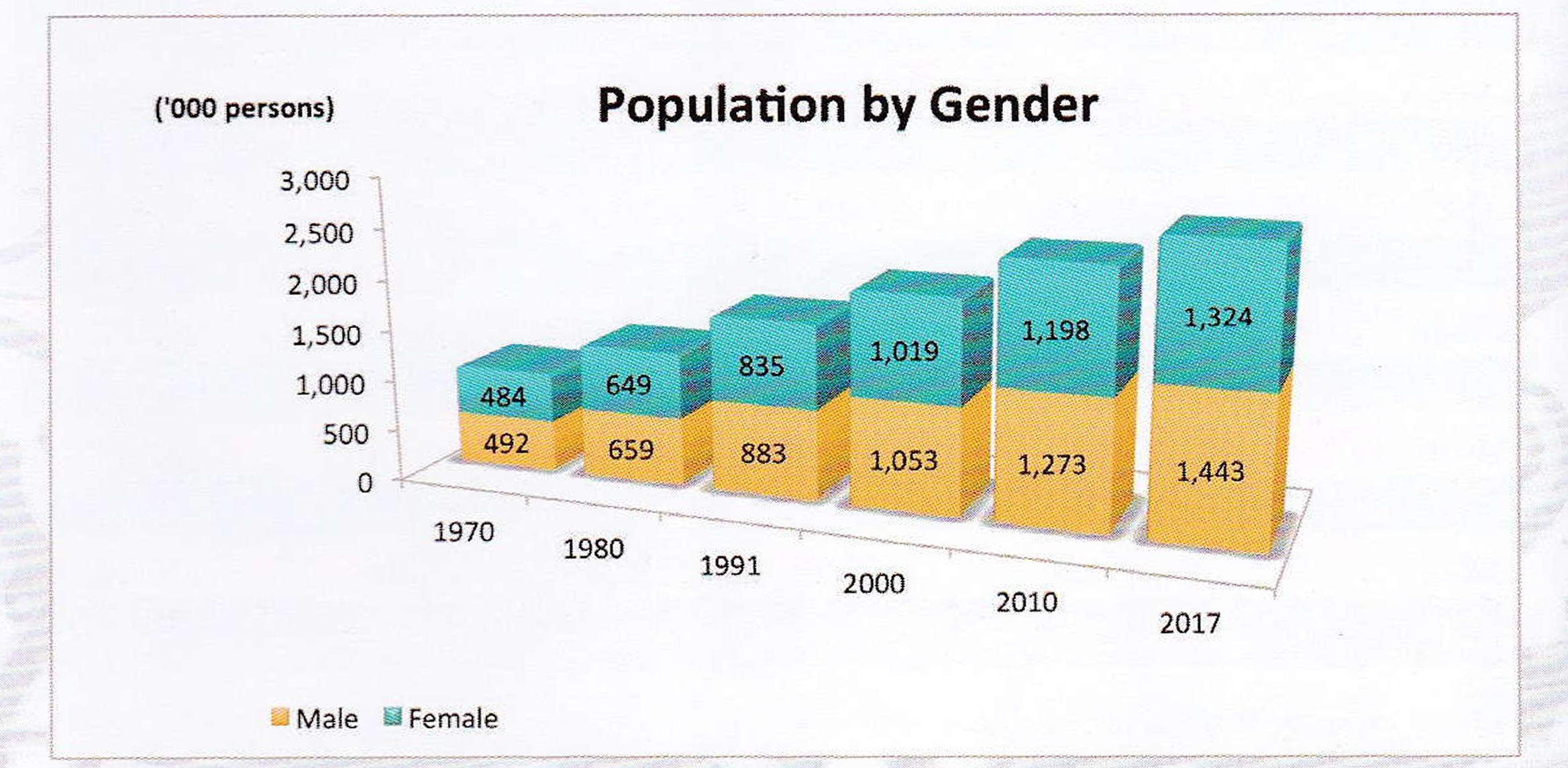 Population kuching The 10